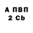ГАШ 40% ТГК Dmitrii Ponomarchuk
